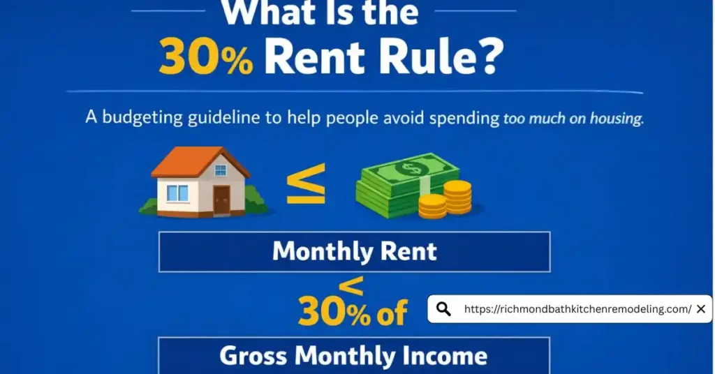Does the 30% rent rule still apply