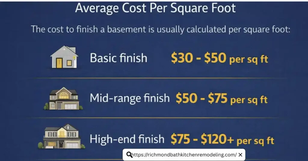 How Much Does It Cost to Finish a 2000 Sq Ft Basement