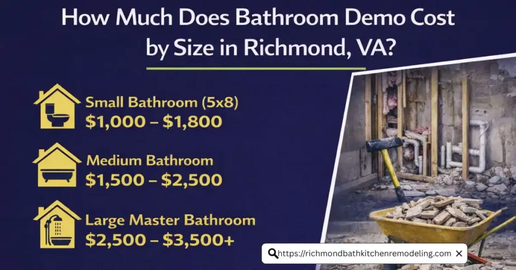 How much does it cost to demo a bathroom in richmond va