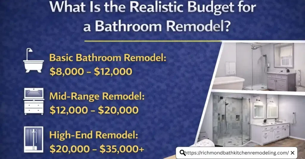 How much does it cost to remodel a bathrooom in richmond va