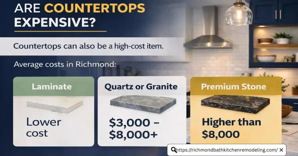 What are the most expensive part of a kitchen remodel