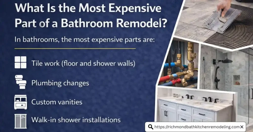 What is the most expensive part of a remodel