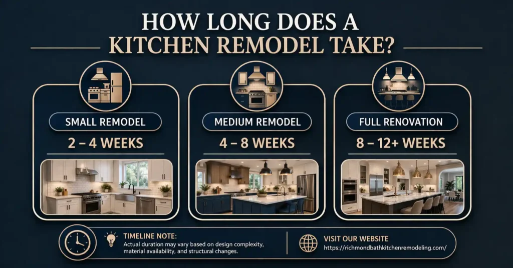 Best Kitchen Remodeling Contractors in Richmond, VA (2026 Guide)