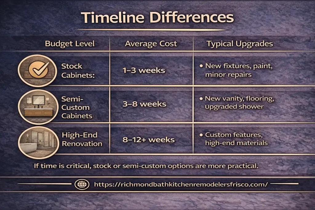 Stock Cabinets vs Custom Cabinets: Which One Should You Choose?