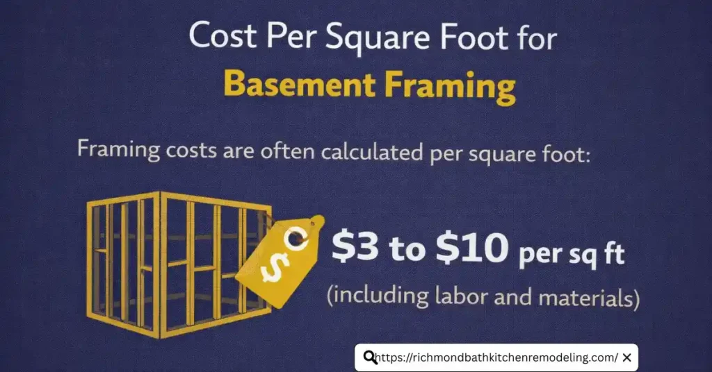 How Much Does It Cost to Frame a 1000 Sq Ft Basement