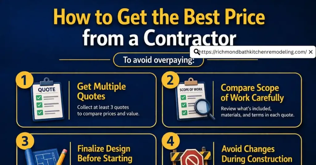 How Much Does a Contractor Charge to Finish a Basement